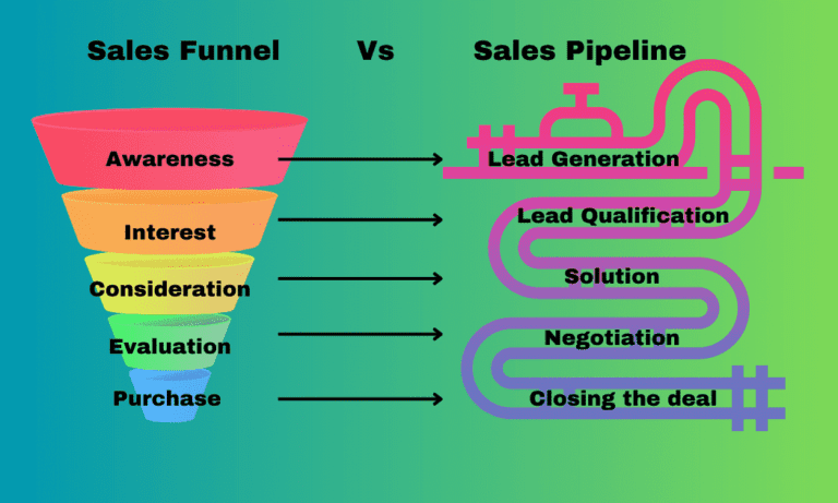 Sales Pipeline vs Sales Funnel: Which is the Better Tool? - Imajinazion