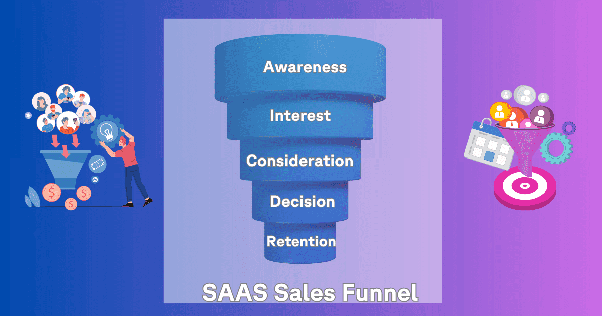 Winning SAAS sales Funnel